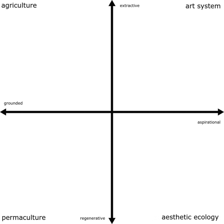 aestheticpermaculture